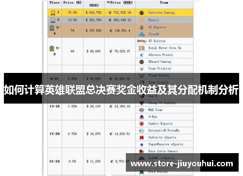 如何计算英雄联盟总决赛奖金收益及其分配机制分析 如何计算英雄联盟总决赛奖金收益及其分配机制分析