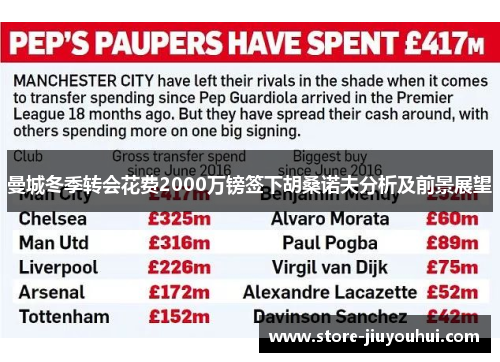 曼城冬季转会花费2000万镑签下胡桑诺夫分析及前景展望 曼城冬季转会花费2000万镑签下胡桑诺夫分析及前景展望