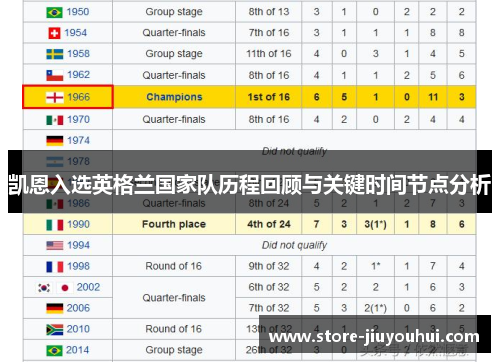 凯恩入选英格兰国家队历程回顾与关键时间节点分析