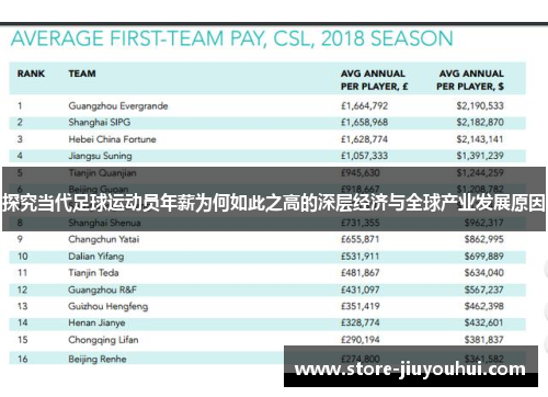 探究当代足球运动员年薪为何如此之高的深层经济与全球产业发展原因