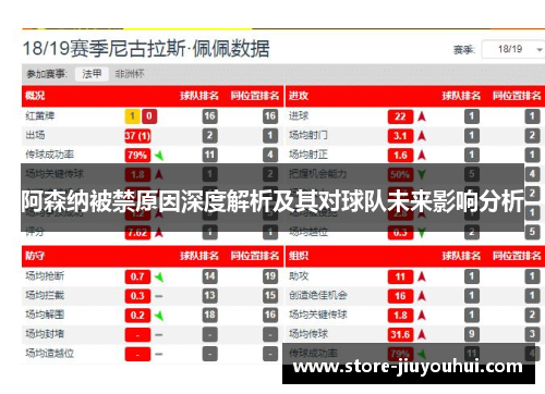 阿森纳被禁原因深度解析及其对球队未来影响分析